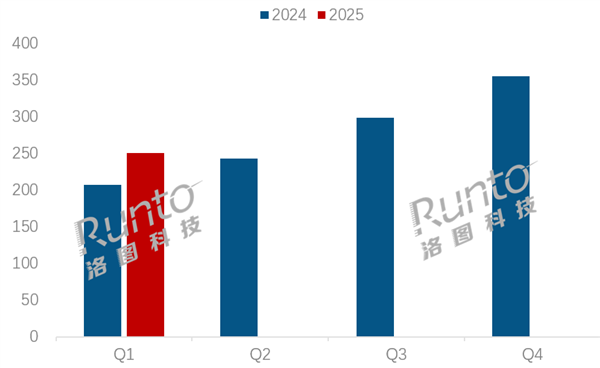 联想笔记本电脑一季度线上销量、销额双第一：领先华为、苹果-第1张图片-芙蓉之城