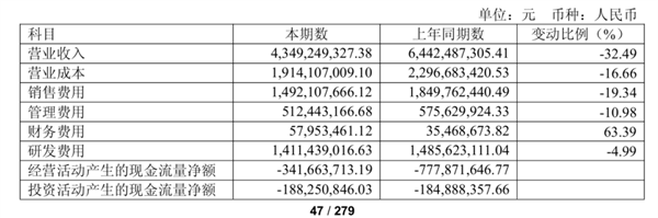 销量一片惨淡 特斯拉股价为什么还能走高-第1张图片-芙蓉之城