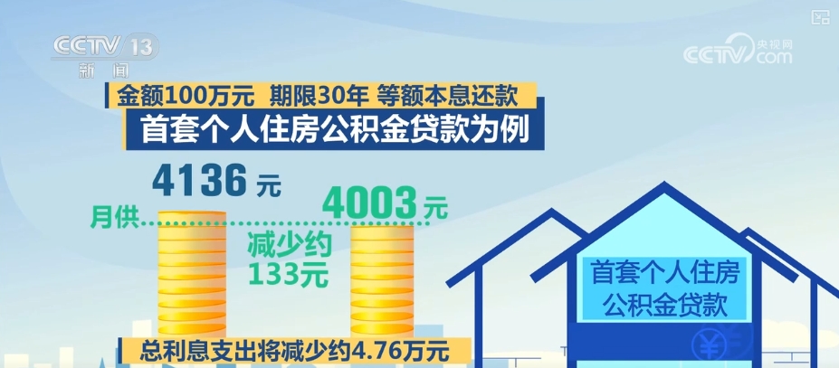 “问”“答”中读懂金融政策“组合拳”！诸多热点关系你我 | 梳理↓-第3张图片-芙蓉之城