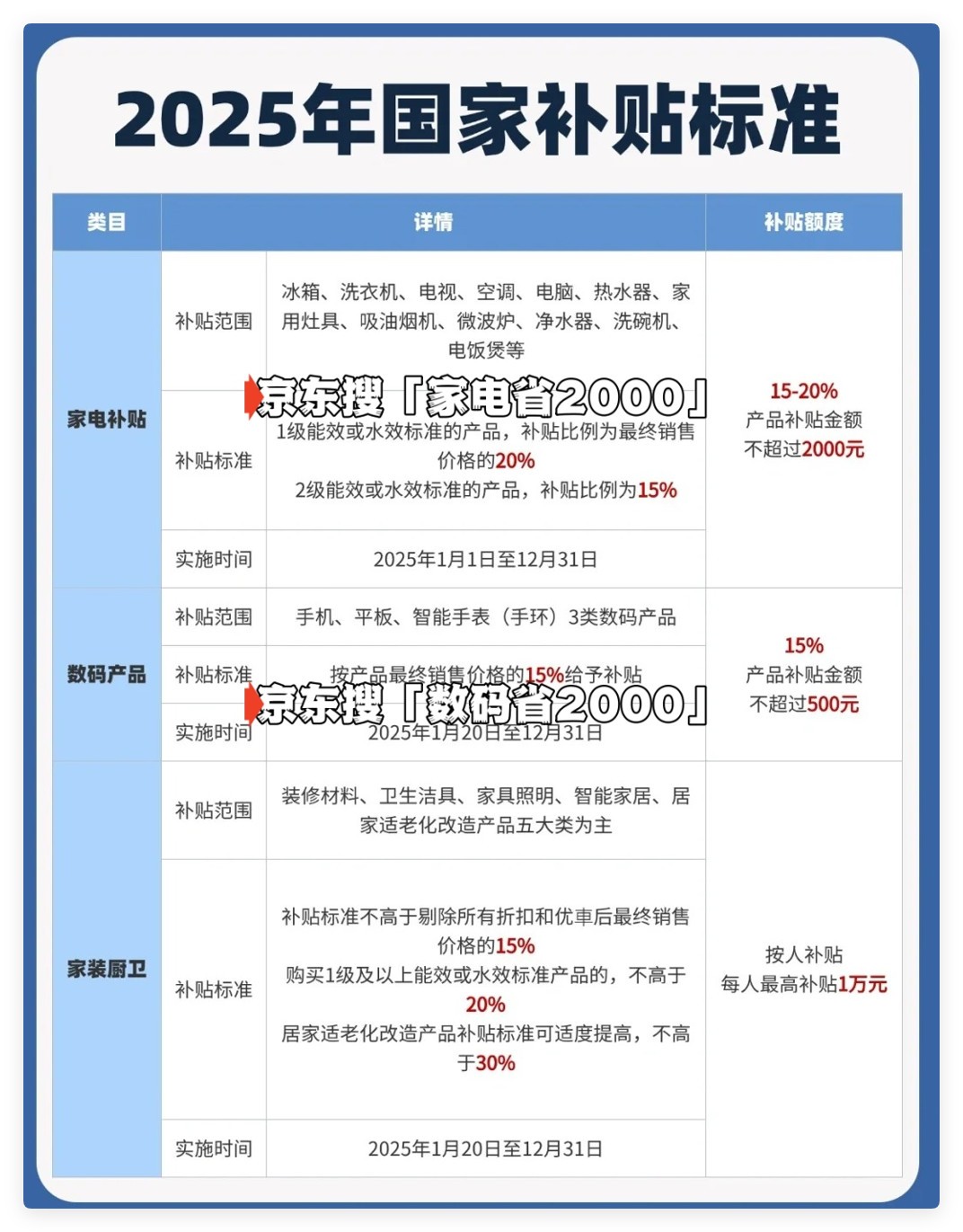 国家补贴政策开始和结束时间：江苏国补结束时间已确定，2025年12月31日截止-第2张图片-芙蓉之城