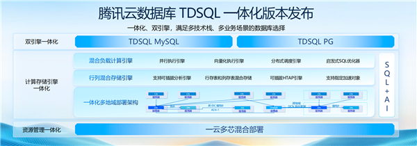 腾讯云发布TDSQL一体化版本：100%兼容MySQL和PostgreSQL-第2张图片-芙蓉之城