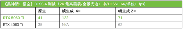 DLSS 4甜品卡新选择！华硕TX RTX5060 Ti天选显卡-第7张图片-芙蓉之城