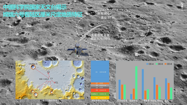 嫦娥六号月背采样返回-第1张图片-芙蓉之城
