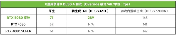 游戏工作两手硬！ROG ASTRAL 夜神 RTX 5080显卡-第19张图片-芙蓉之城