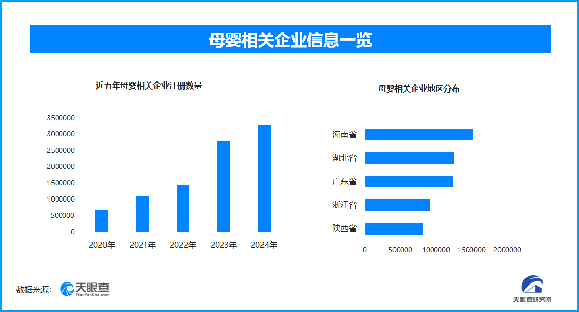 10万亿