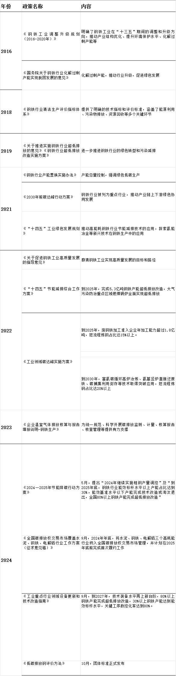 绿色钢铁转型全球加速，挑战与机遇并存-第1张图片-芙蓉之城