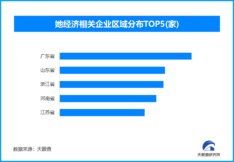 10万亿