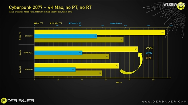 从未发布的Titan Ada首测：满血AD102核心、48GB显存、双16针供电-第8张图片-芙蓉之城