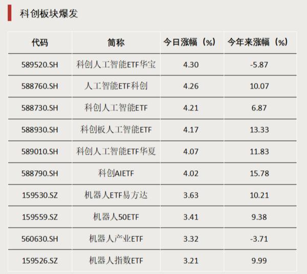 4月超1900亿元资金加仓ETF-第1张图片-芙蓉之城