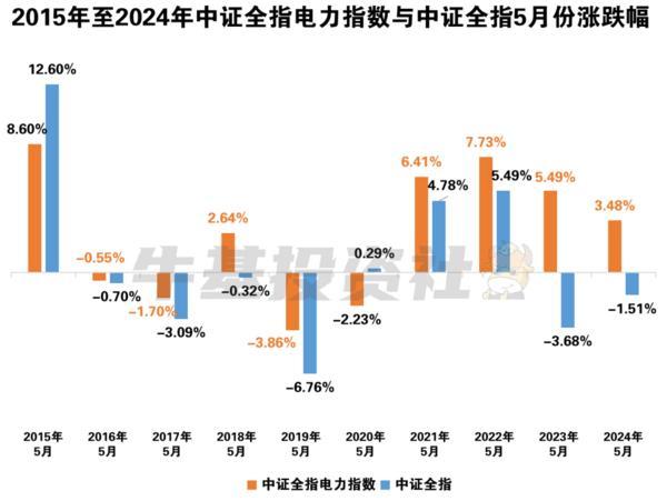 火热的不止是天气 还有这个行业板块......-第2张图片-芙蓉之城