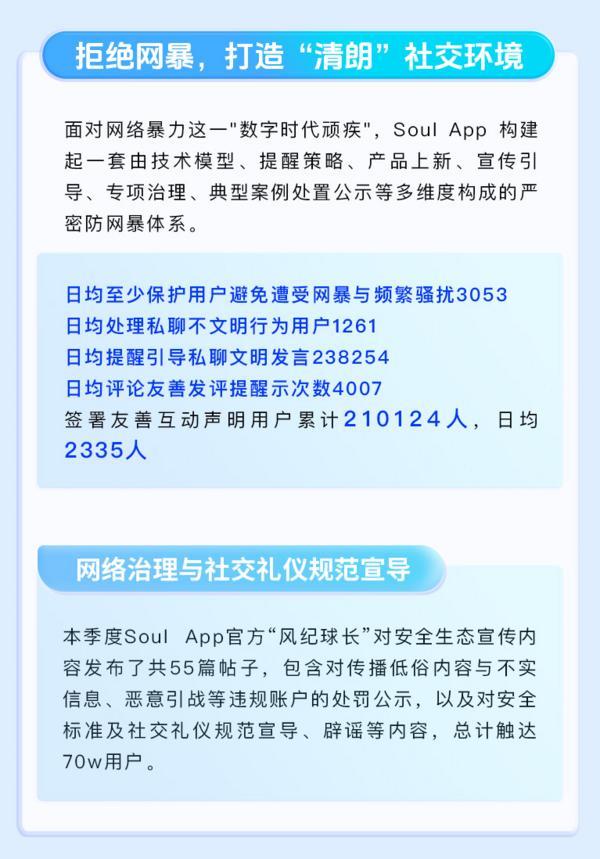 Soul App 2025年第一季度生态安全报告：深化社交生态治理，筑牢安全防线-第6张图片-芙蓉之城