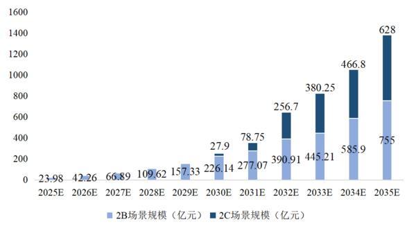 人形机器人产业加速启航，有望开启人机共生新时代-第3张图片-芙蓉之城