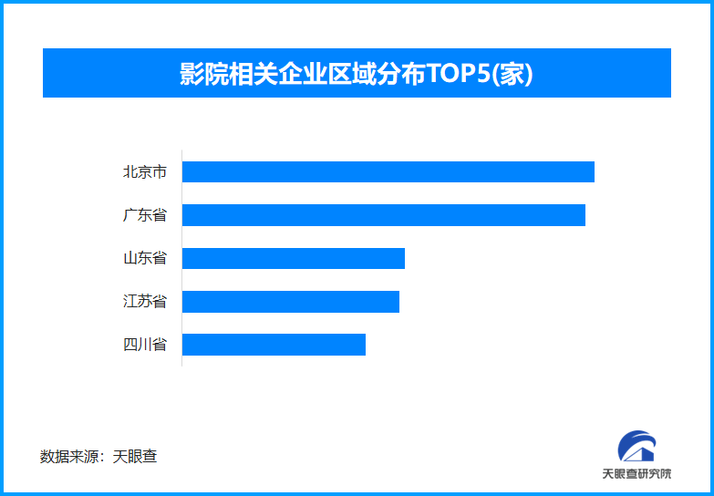 2025五一档票房破6亿 北京、广东两地影院相关企业全国最多-第1张图片-芙蓉之城