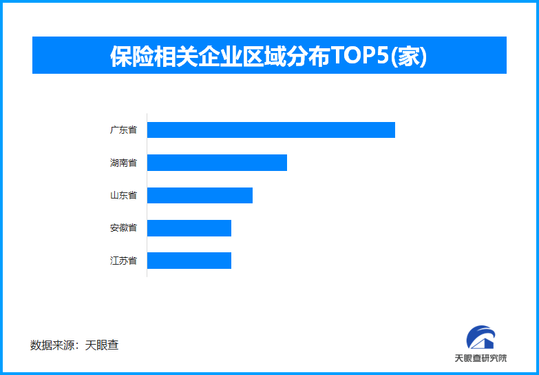 人身险营销体制迎变革潮 全国现存保险相关企业超78.3万家-第1张图片-芙蓉之城