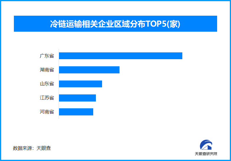 10万亿