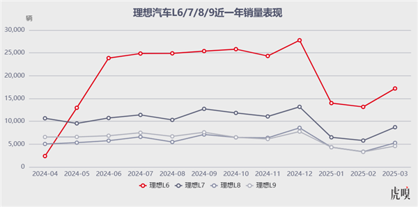 理想汽车 压力山大-第1张图片-芙蓉之城