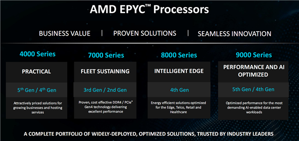 AMD正式发布EPYC 4005：Zen 5架构新战场、中小企业最强U-第3张图片-芙蓉之城