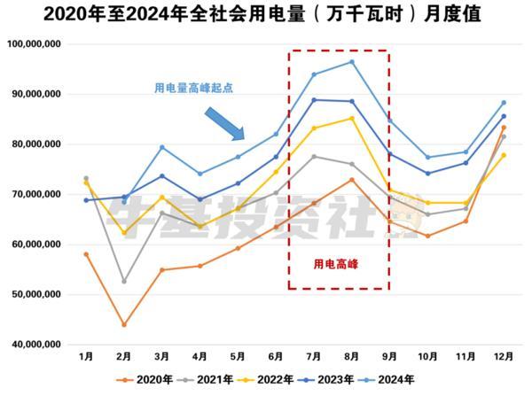火热的不止是天气 还有这个行业板块......-第1张图片-芙蓉之城