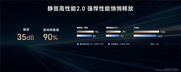 荣耀MagicBook Pro 16 2025发布：首发搭载5070显卡，HUNTER版9499元起-第6张图片-芙蓉之城