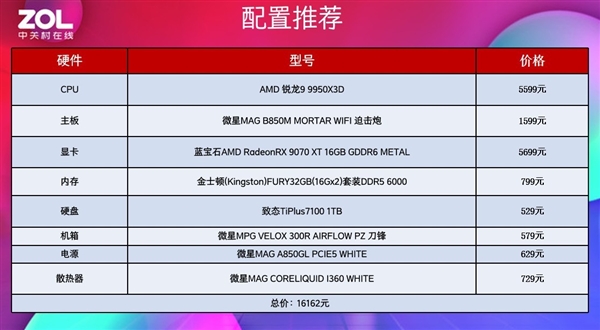 AMD 锐龙9 9950X3D网游实测千帧达成！英特尔望帧兴叹-第9张图片-芙蓉之城